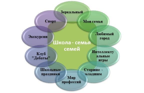 Проект по окружающему миру ученика 2 класса «Профессии. Моя мама воспитатель»